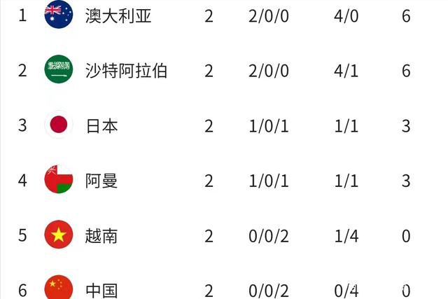 此役，快船球星哈登上场28分21秒16投12中，三分11中8、罚球3中3，砍下35分3篮板9助攻1抢断1盖帽。